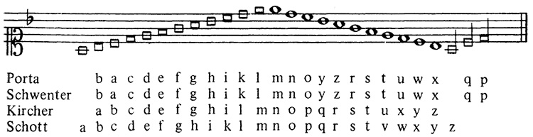 Letters mapped to musical notes